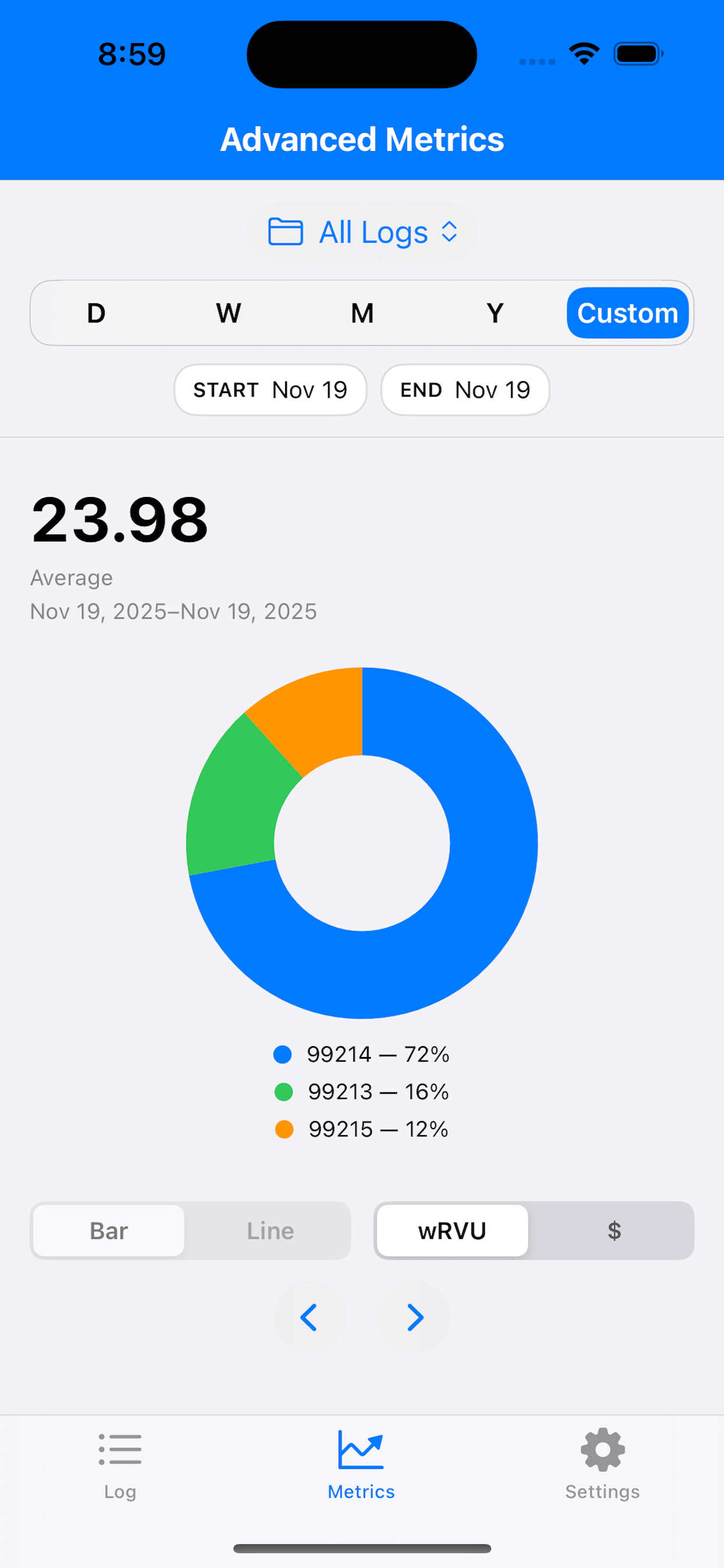 Analytics Dashboard Screen
